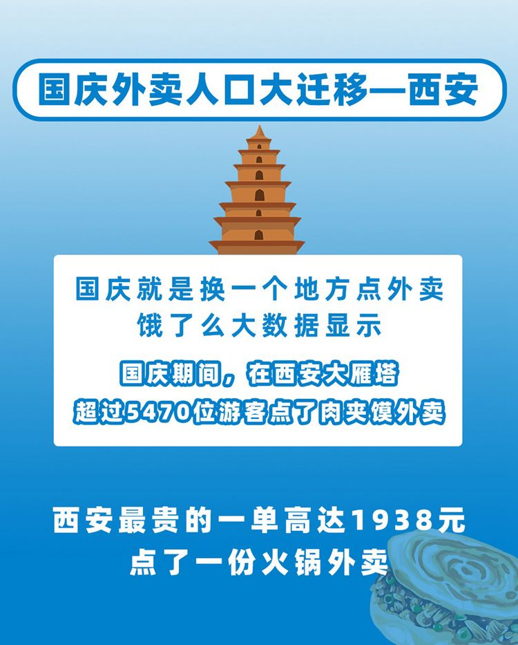 兰州流动人口_中外对比 长租公寓市场火热,百强房企如何布局(3)