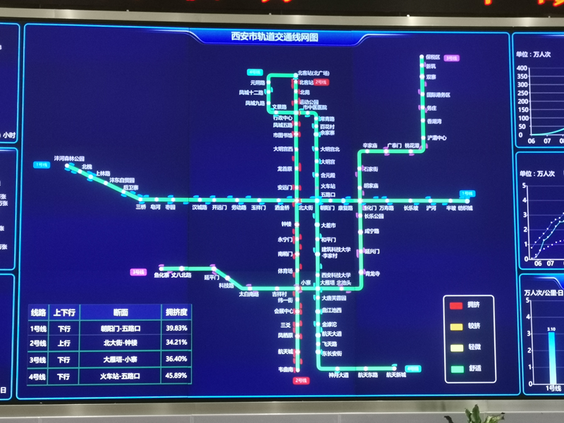 西安地铁"最强大脑"全面升级 ncc线网指挥中心正式投运